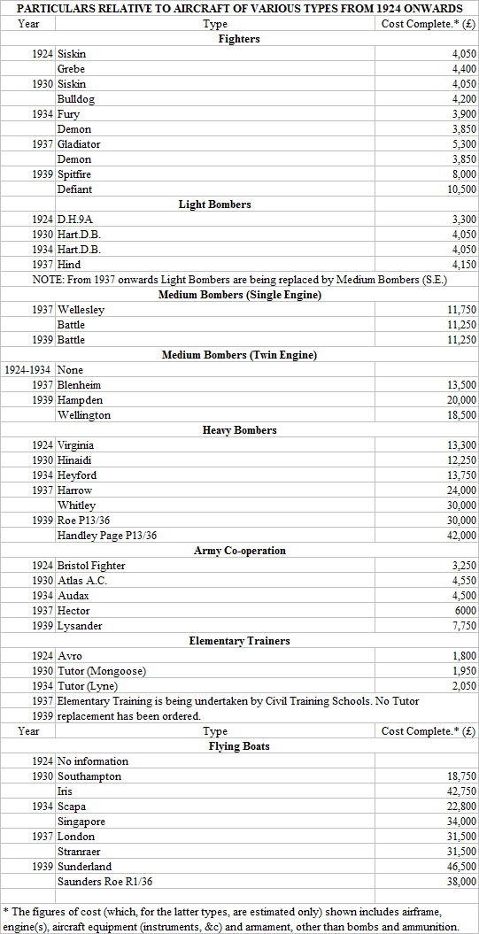 Particulars Relative to Aircraft of Various Types from 1924 Onwards.png