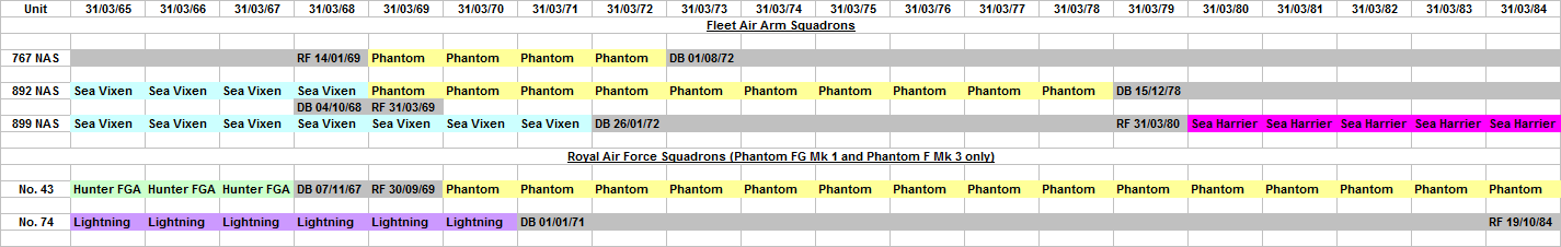 Phantom FG Mk 1 and F Mk 3 Squadrons IOTL Mk 2.png