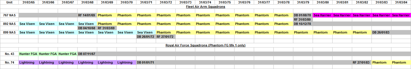 Phantom FG Mk 1 and F Mk 3 Squadrons ITTL.png