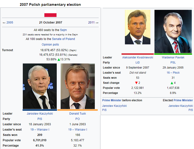 polish parliamentary elections.png