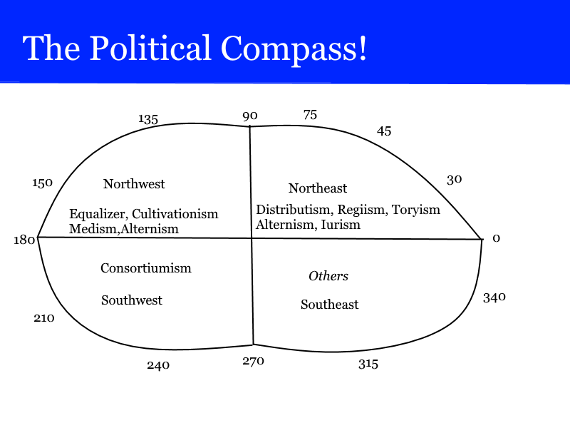 Political Compass!.png