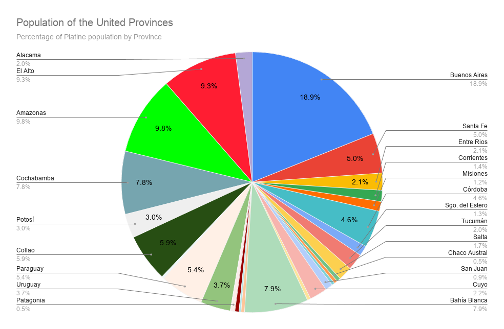 Population of the United Provinces.png