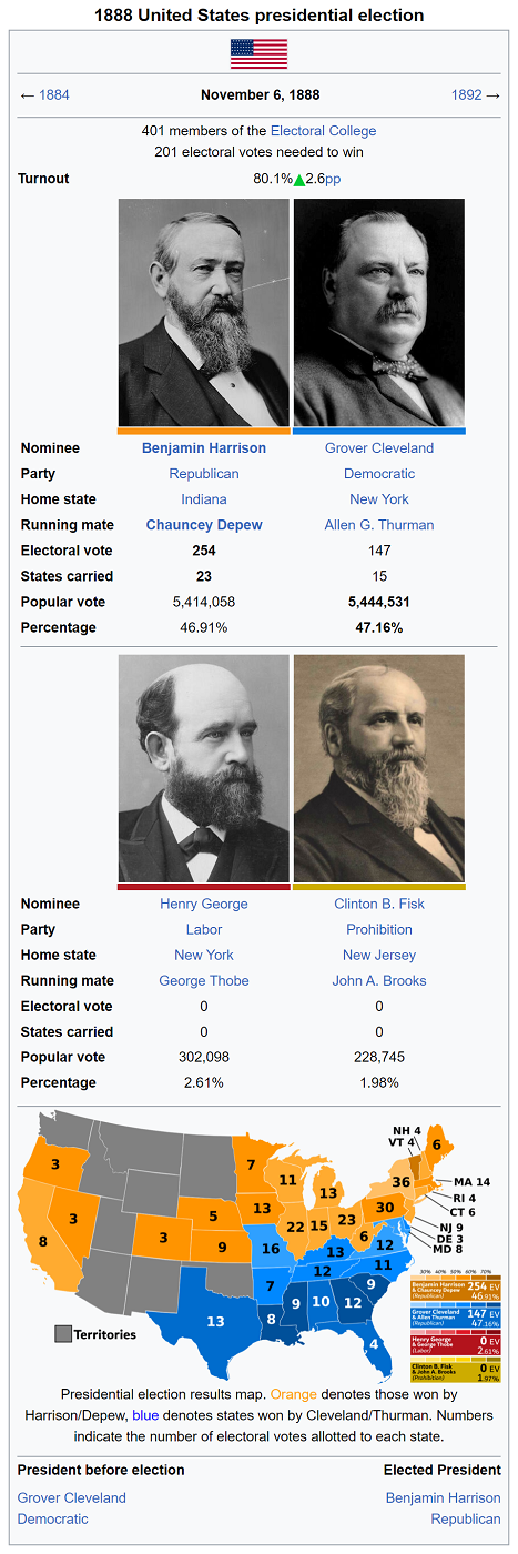 PPP 1888 pres wikibox.png