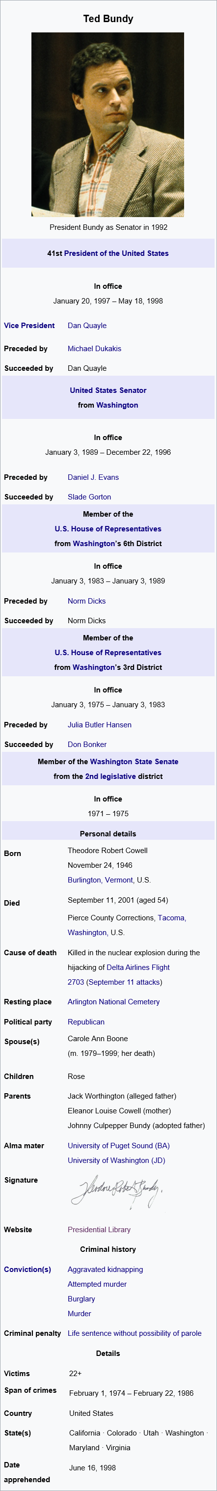 Pres. Ted Bundy (1946-2001).png