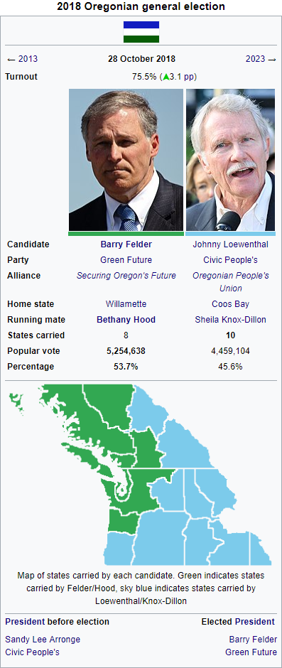 presidential election infobox.png