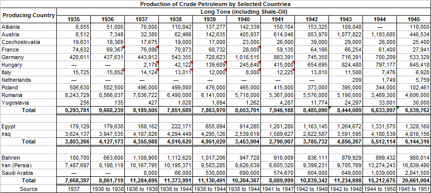 Production of Crude Petroleum by Selected Countries 1935-45.png