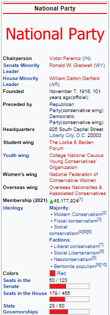 Project X National Party Wiki.png