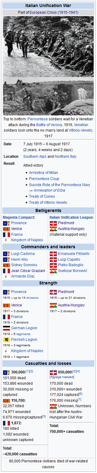 Provence Infobox.png