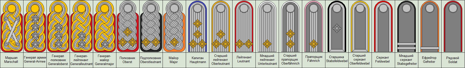 prussian_rank_insignia_by_kyuzoaoi-dbkdrza.png