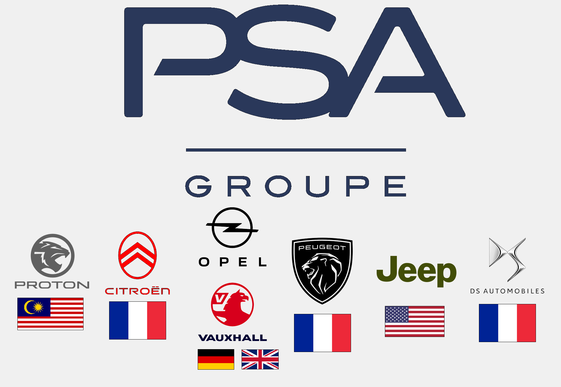 PSA Groupe.png