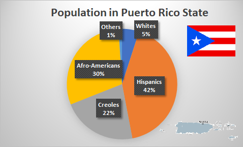Puerto Rico Population.png