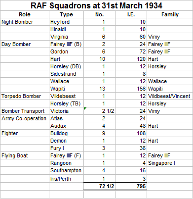 RAF Squadrons at 31st March 1934 No 2.png