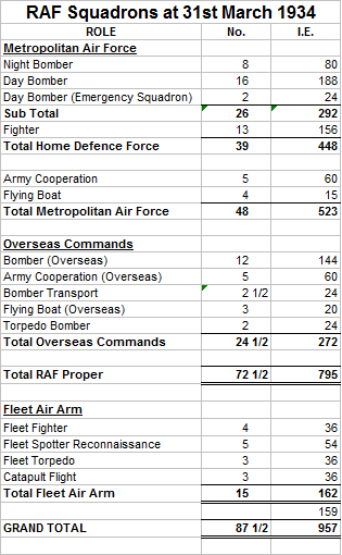 RAF Squadrons at 31st March 1934.png