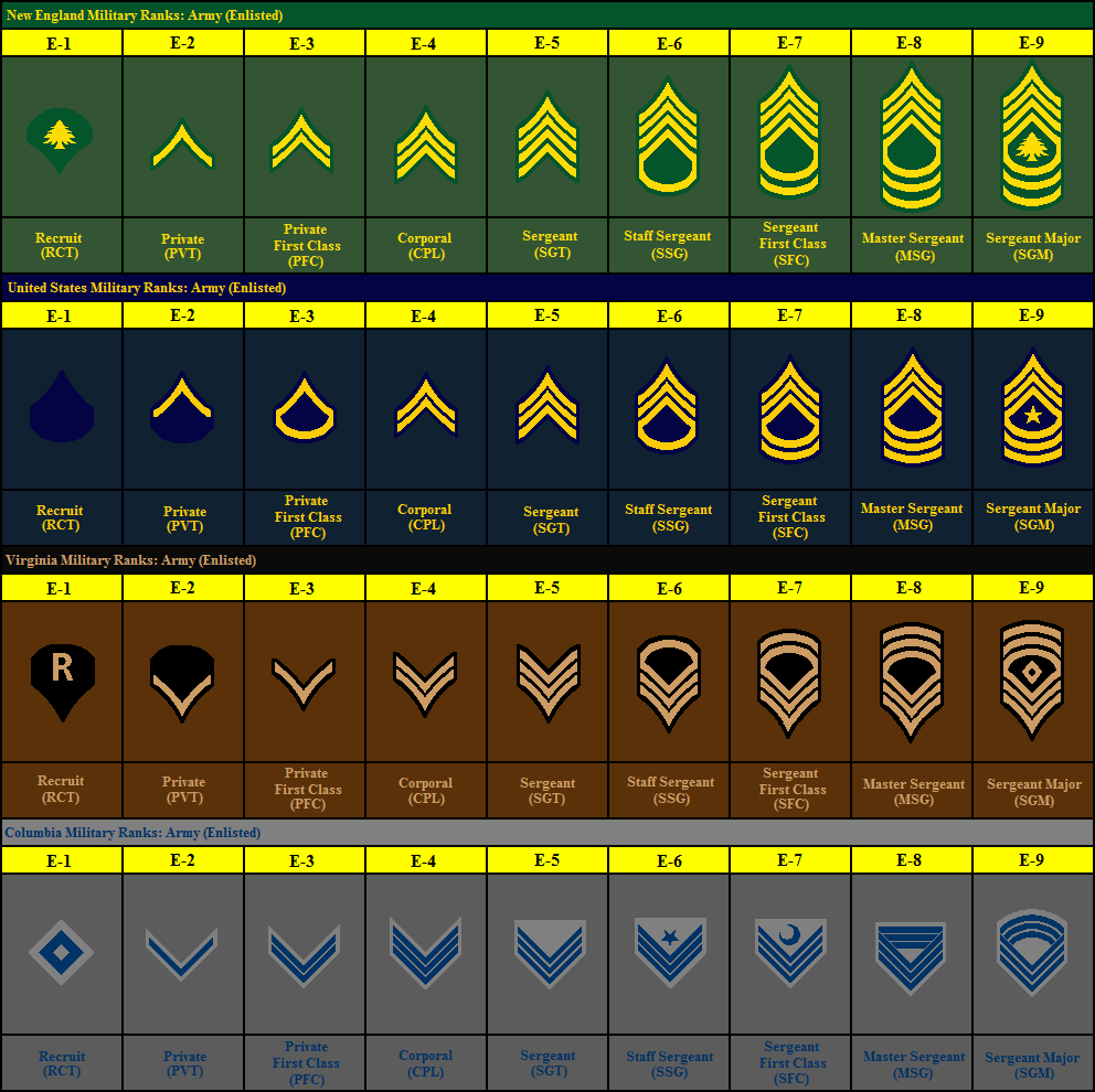 Military Rank Comparison Chart