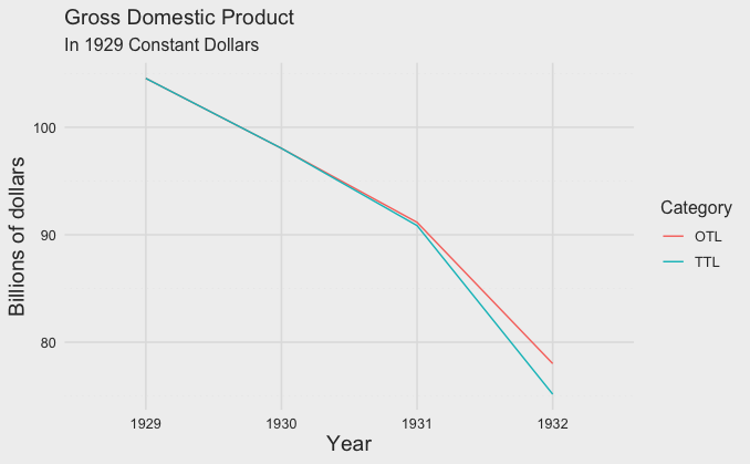Real GDP until 1932.png