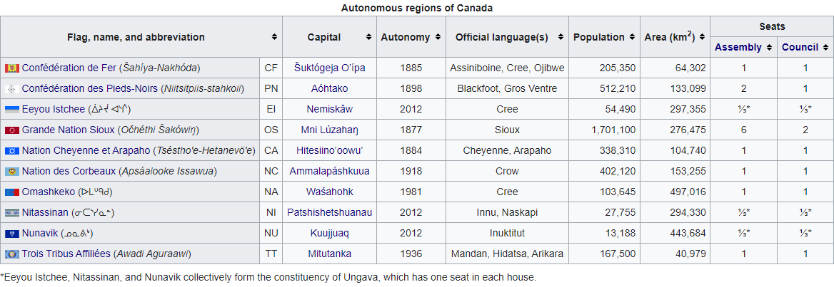 Regions of Canada.png
