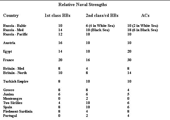 relative naval strengths 1.jpg
