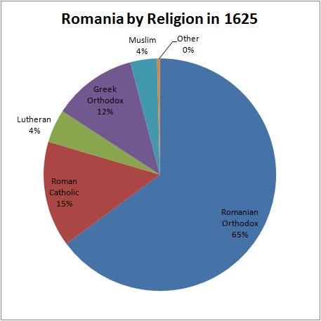Religion Chart 1625.png