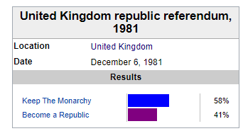 Republic British Referendum.PNG