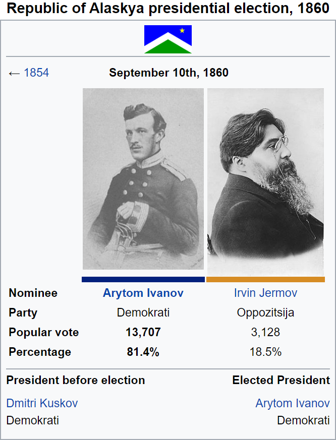 Republic of Alaskya 1860 (36 A.E.) Election Infobox.PNG