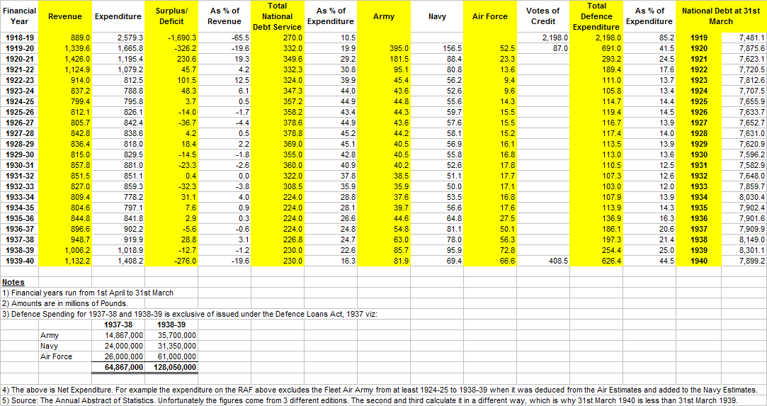 Revenue and Expenditure 1918-40.png