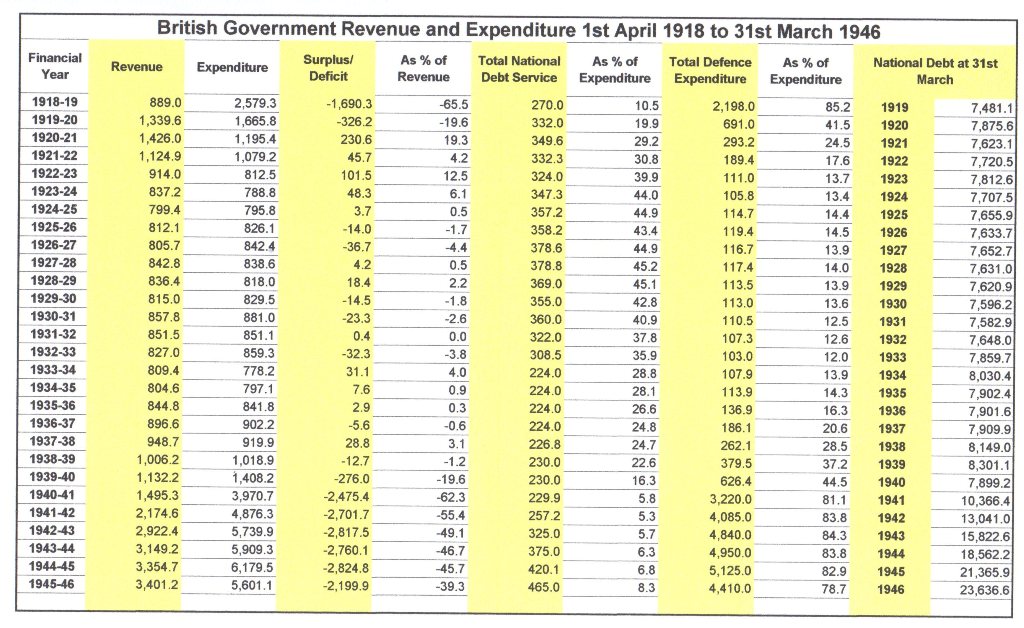 Revenue and Expenditure 1918-46.jpg