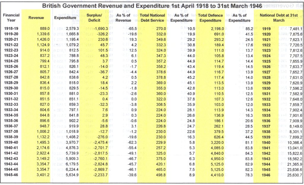 Revenue and Expenditure 1918-46 with 34-35 to 44-45 bumped forward one year.jpg