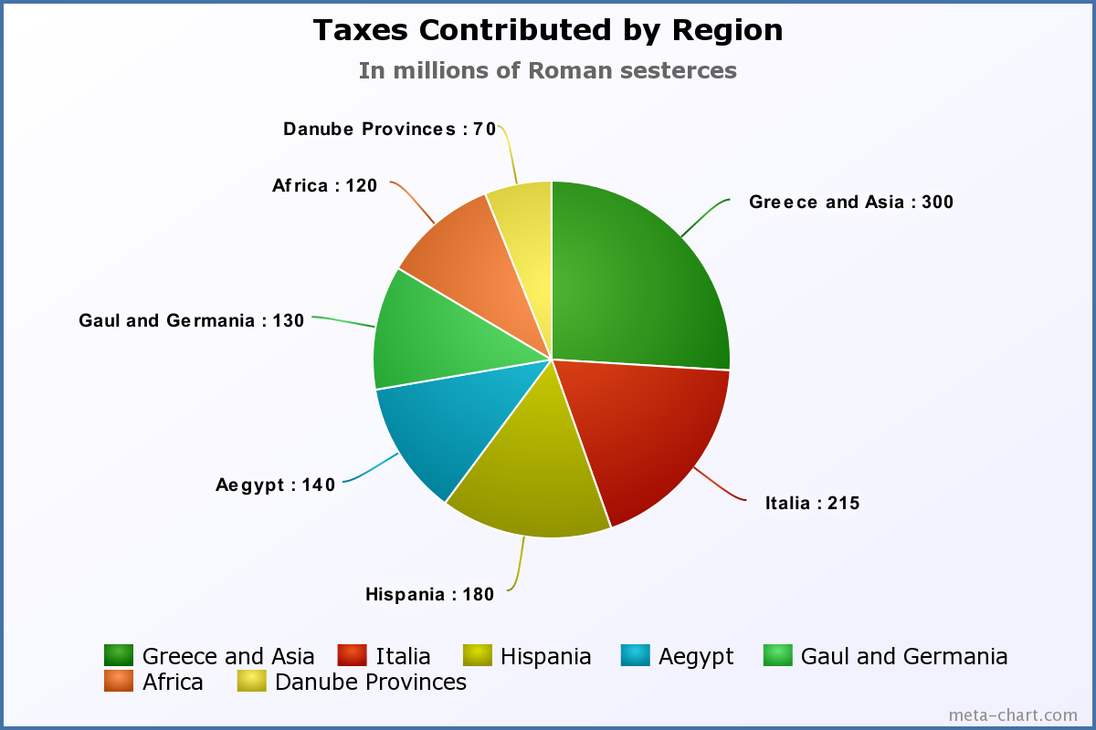 Revenues by Region.png