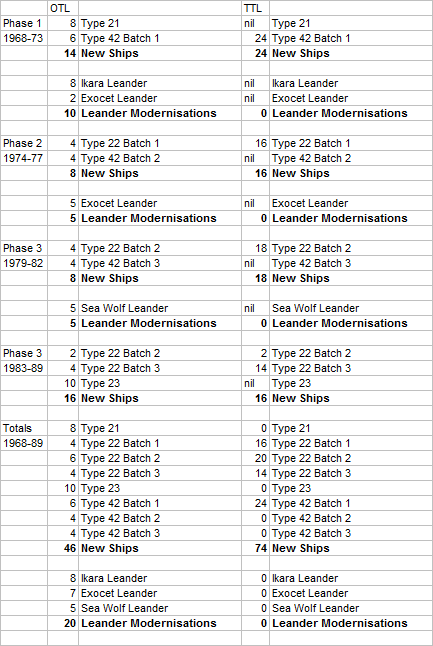 RN Destroyers & Frigates ordered 1968-69 OTL & TTL.png