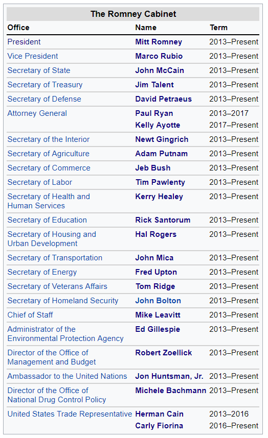 Romney Cabinet.png