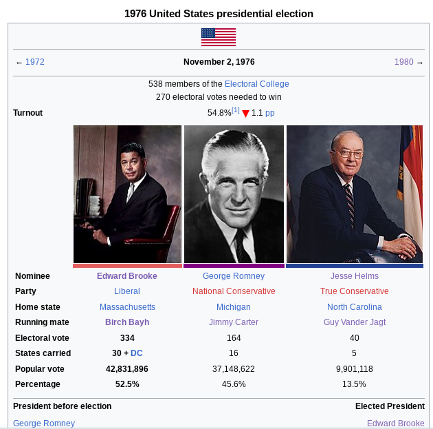 Romney vs Brooke wikibox.png