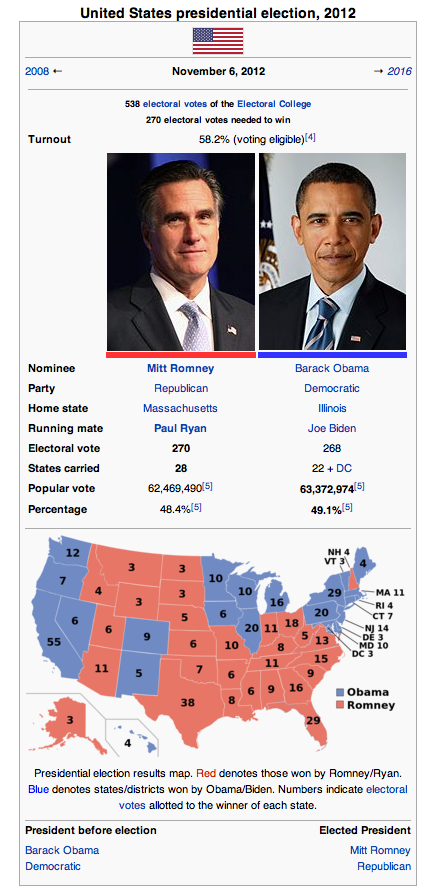 RomneyWin2012.png