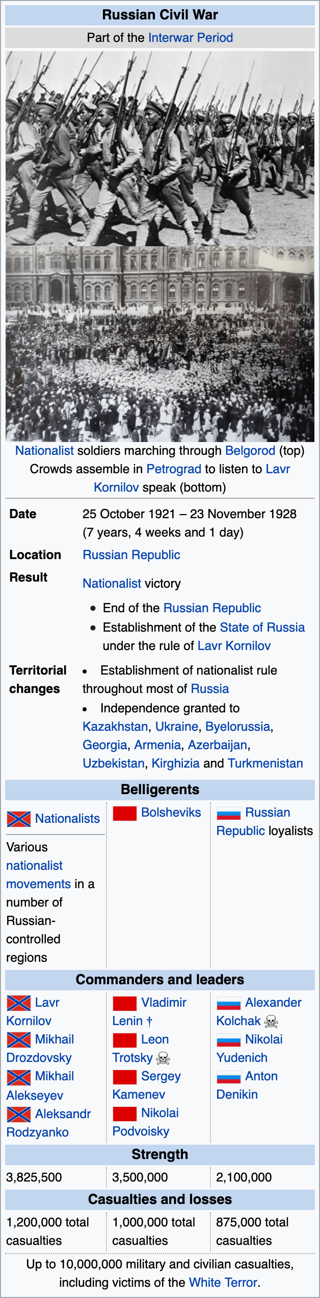 Russian Civil War.png