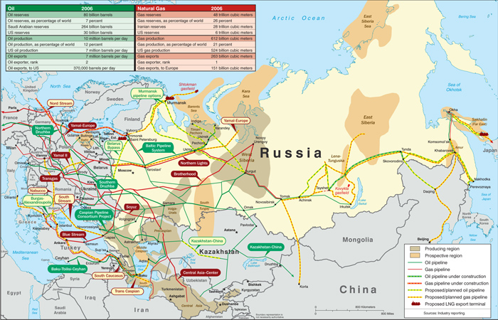 russian energy at a glance 2007.jpg