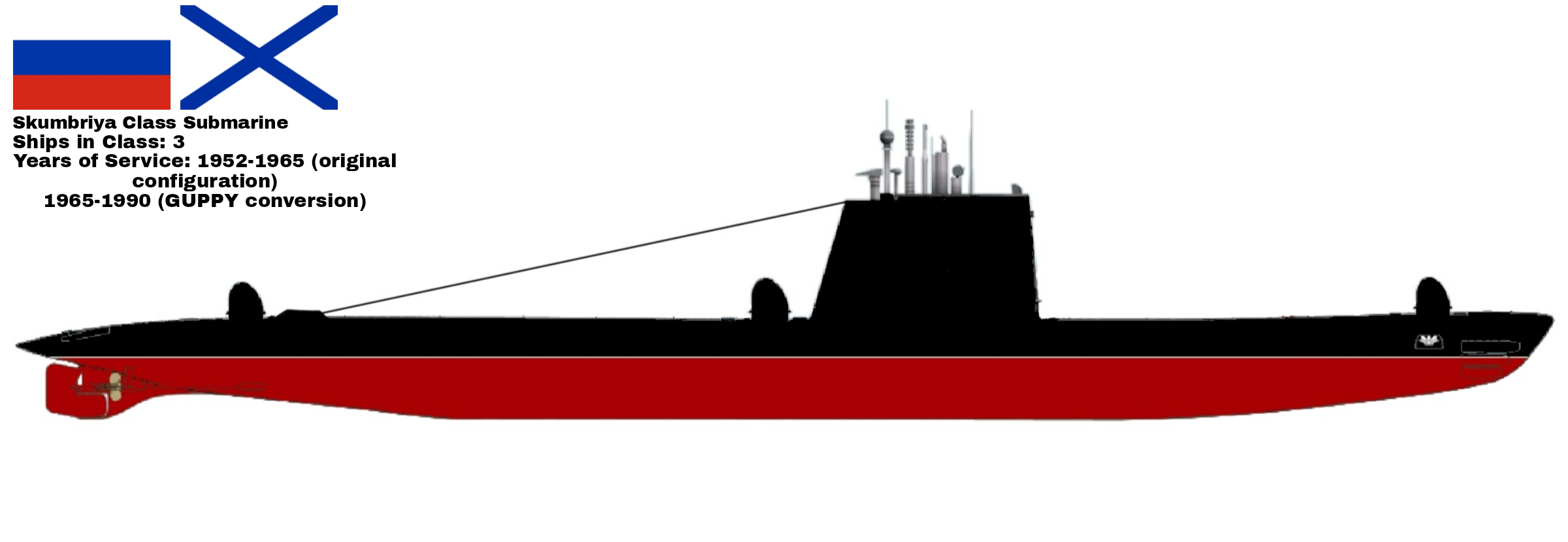 Russian Republic Submarine.png