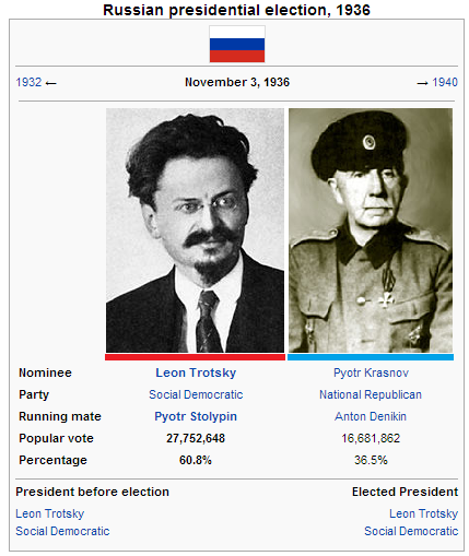 Russian_Election_1936_Trotsky.PNG