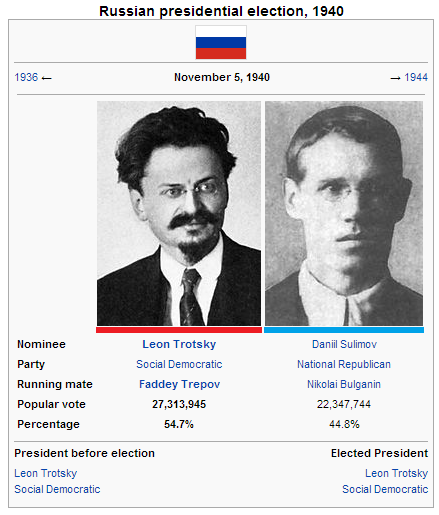 Russian_Election_1940_Trotsky.PNG