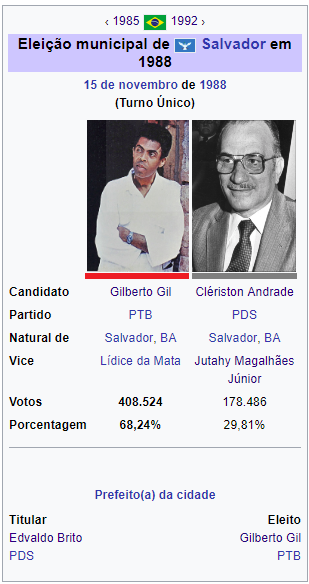 Salvador 1988.PNG