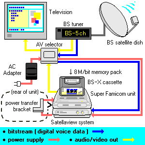 Satellaview_system.png