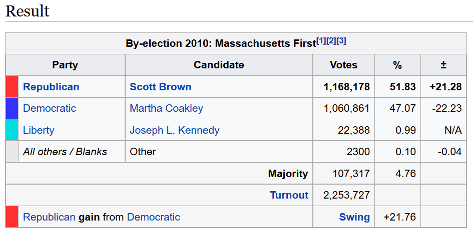 Scott Brown by-election.PNG