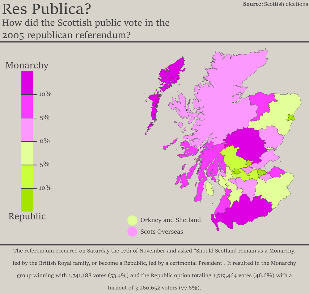 Scottish Republican Referendum (PNG).png