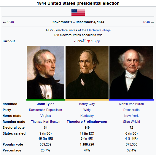 Screenshot_2019-09-21 Editing 1844 United States presidential election - Wikipedia.png