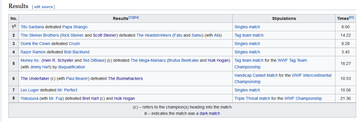 Screenshot_2020-12-16 WrestleMania IX - Wikipedia.png