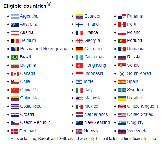 Smite world cup 2017 eligible countries.png
