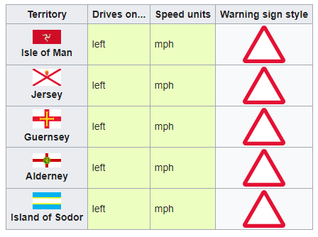 Sodor signs.png