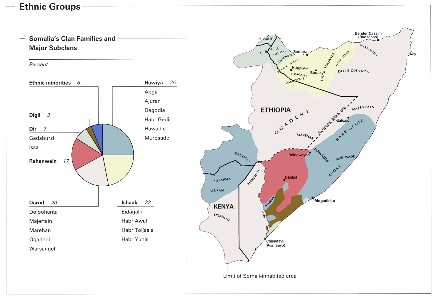 Somalia_ethnic_grps_2002.jpg