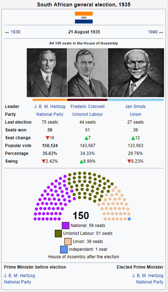 South African General Election of 1935.png