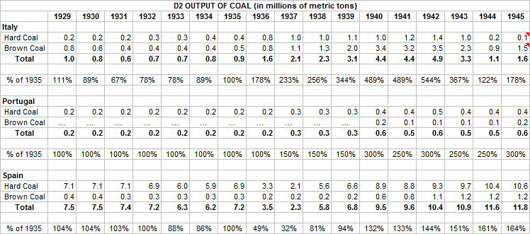 Spanish Coal Production 1929-45.png