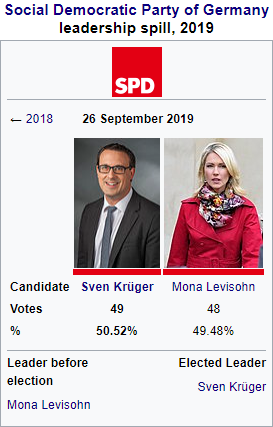 SPD leadership spill 2019.PNG