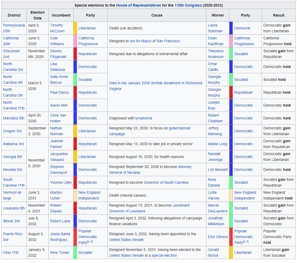 Special Elections, 110th Congress (2029-2033).png